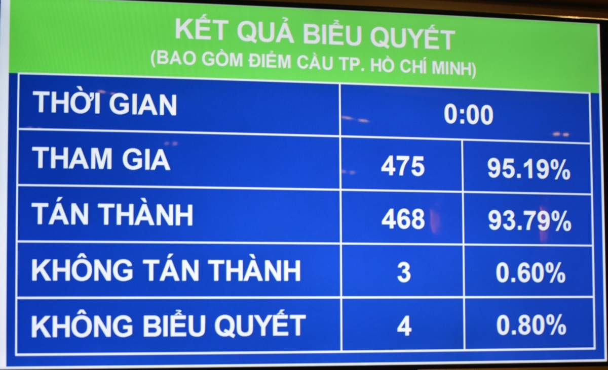 Không đưa ra xét xử trực tuyến những vụ án hình sự phức tạp